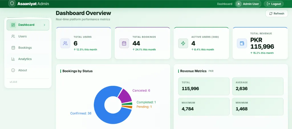 Asaaniyat Admin Dashboard