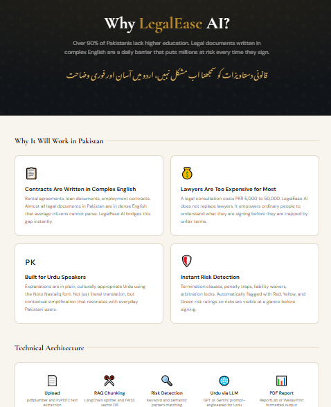 Architecture Diagram