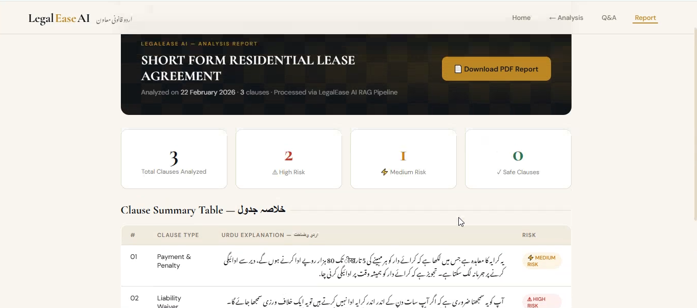 Risk Assessment Report Outline